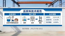 广灵本地工厂讲解：说一遍公路压浆料和铁路压浆料的区别