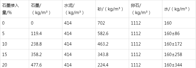 广灵防静电水泥砂浆怎么做(附配比及施工方法)